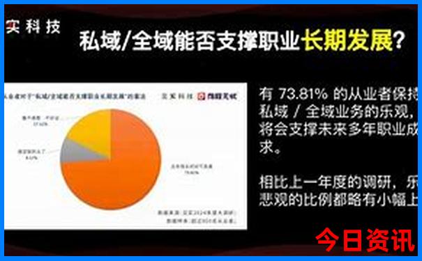大邑县旅游景点有哪些